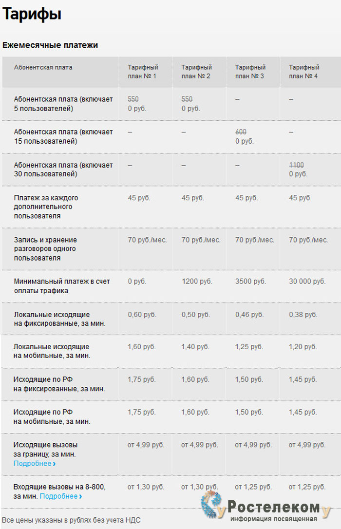 IP телефония от Ростелеком