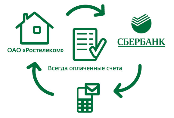 Функция «Автоплатеж» от Ростелеком — подробное описание