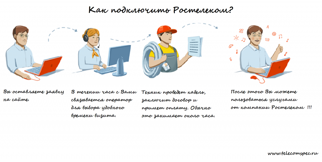 Все о подключении услуг от компании Ростелеком: как правильно и где подать заявку на подключение