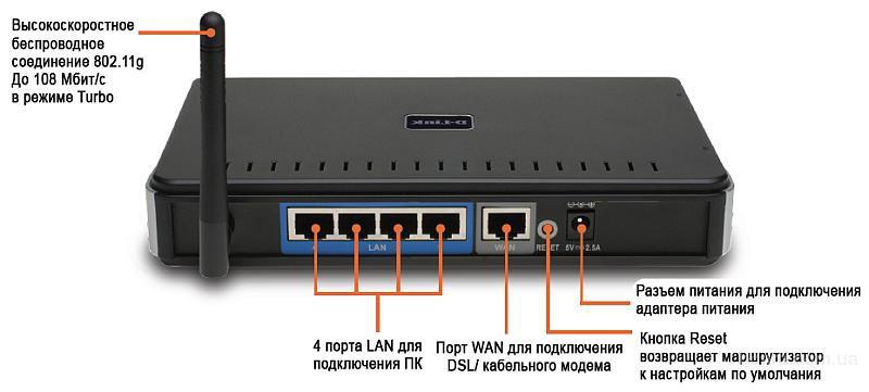 Настройка D-Link DIR-300 роутера под Ростелеком