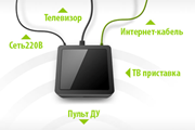 Стоимость подключения домашнего телефона от Ростелекома