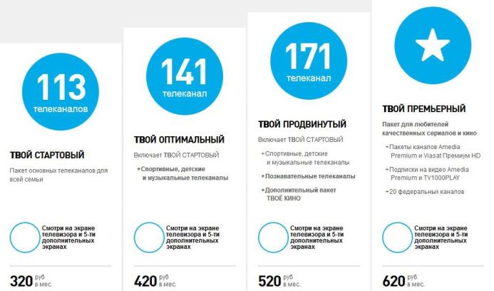 Цифровое ТВ от Ростелеком: пакеты и их стоимость