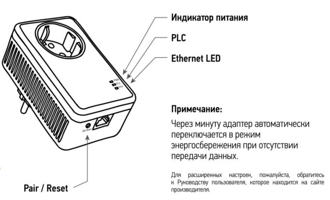 PLC адаптер от Ростелеком: цены, отзывы, как работает powerline