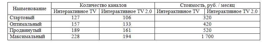 Тарифы Ростелекома на домашний интернет и ТВ