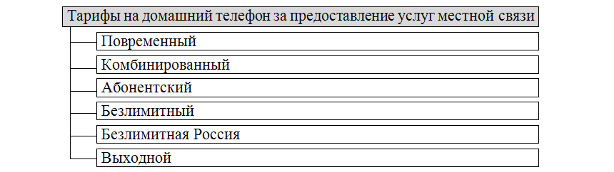Тарифы Ростелеком на домашний телефон