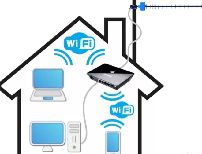 Как усилить сигнал wifi роутера Ростелеком