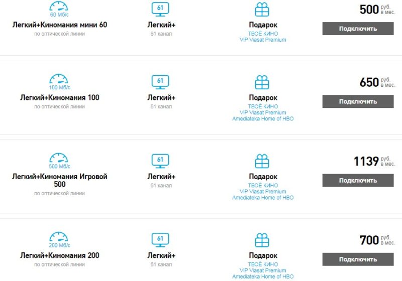 Акция киномания Ростелеком – условия, пакеты и список каналов