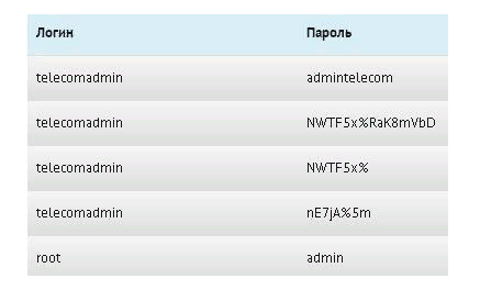 Как отключить Wi-Fi на роутере Ростелеком