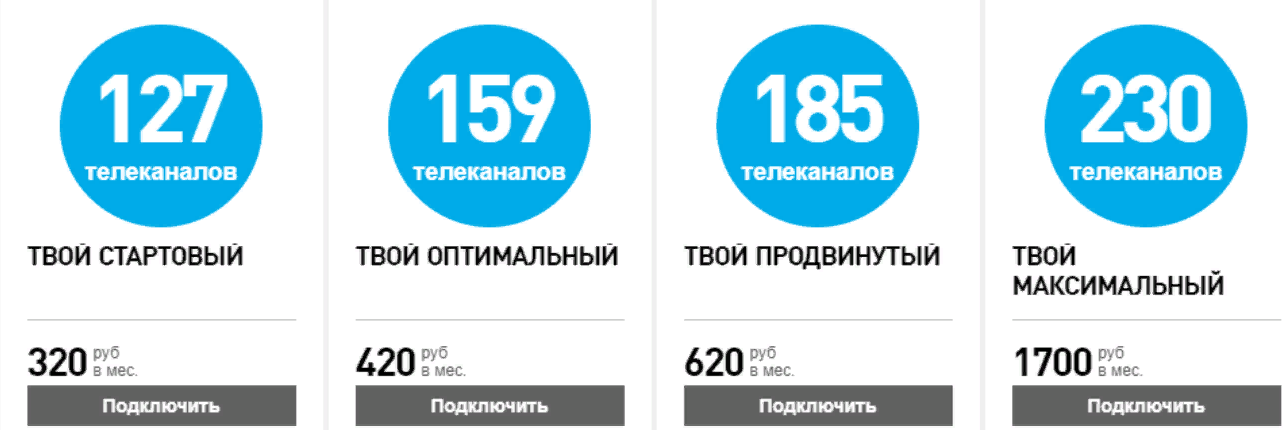 Тарифы на кабельное телевидение Ростелеком