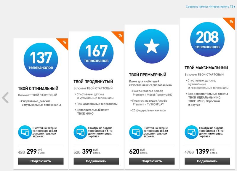 Интерактивное ТВ Ростелеком: список каналов