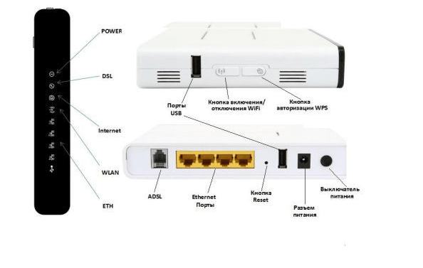 Пошаговая настройка роутера Sagemcom f st 2804 v7