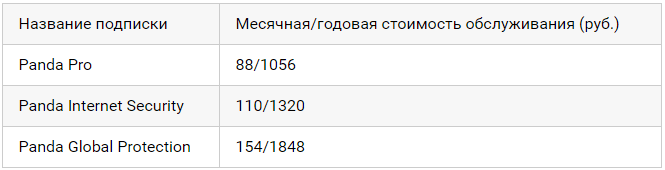 Подключение антивируса от Ростелеком в личном кабинете