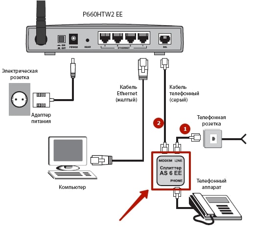 Настройка IPTV Ростелеком через роутер