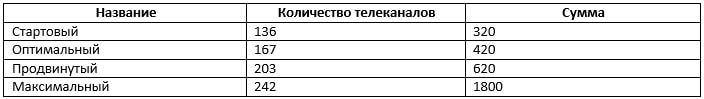Бесплатный просмотр каналов Ростелеком ТВ