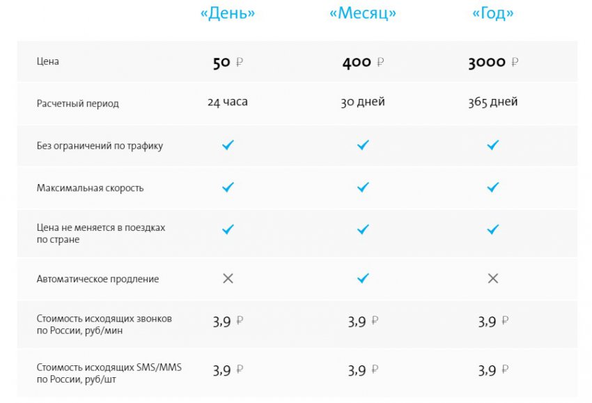 Yota в городе Красновишерск, тарифы, отзывы, зона покрытия